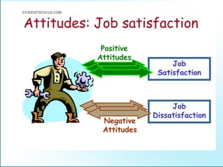 Attitudes: Job satisfaction
Job
Satisfaction
Job
Dissatisfaction
Positive
Attitudes
Negative
Attitudes
STUDENTSFOCUS.COM
 