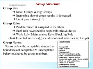 Group Structure
Group Size
 Small Groups & Big Groups
 Increasing size of group results is decreased
 Limit group size (≤10)
Group Roles
 Predetermined & assigned to members
 Each role have specific responsibilities & duties
 Work Role, Maintenance Role, Blocking Role
(Task Oriented activities),( social emotional activities ),(Disrupt)
Group Norms
Norms define the acceptable standard or
boundaries of acceptable & unacceptable
behavior, shared by group members
STUDENTSFOCUS.COM
 