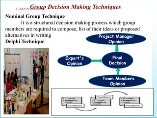 Group Decision Making Techniques
Nominal Group Technique
It is a structured decision making process which group
members are required to compose, list of their ideas or proposed
alternatives in writing
Delphi Technique
Project Manager
Opinion
Team Members
Opinion
Expert's
Opinion
Final
Decision
STUDENTSFOCUS.COM
 