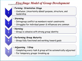 1
• Forming: Orientation Stage
• Confusion ,Uncertainty about purpose, structure, and
leadership
2
• Storming:
• Intragroup conflict as members resist constraints
• Struggles for individual power & influences are common
3
• Norming:
• Group is cohesive with strong group identity
4
• Performing: Group Maturity
• Group fully functional and working toward goals
5
• Adjourning Stop
• Completing every task & group will be automatically adjourned
• For temporary groups: breaking up
Five-Stage Model of Group Development
STUDENTSFOCUS.COM
 