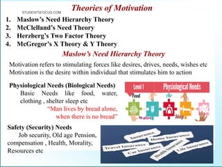 Theories of Motivation
1. Maslow’s Need Hierarchy Theory
2. McClelland’s Need Theory
3. Herzberg’s Two Factor Theory
4. McGregor’s X Theory & Y Theory
Motivation refers to stimulating forces like desires, drives, needs, wishes etc
Motivation is the desire within individual that stimulates him to action
Maslow’s Need Hierarchy Theory
Physiological Needs (Biological Needs)
Basic Needs like food, water,
clothing , shelter sleep etc
“Man lives by bread alone,
when there is no bread”
Safety (Security) Needs
Job security, Old age Pension,
compensation , Health, Morality,
Resources etc
STUDENTSFOCUS.COM
 
