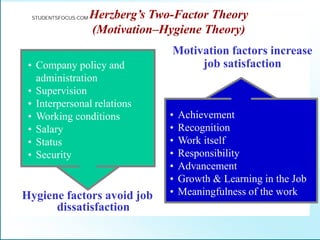 Herzberg’s Two-Factor Theory
(Motivation–Hygiene Theory)
Hygiene factors avoid job
dissatisfaction
• Company policy and
administration
• Supervision
• Interpersonal relations
• Working conditions
• Salary
• Status
• Security
• Achievement
• Recognition
• Work itself
• Responsibility
• Advancement
• Growth & Learning in the Job
• Meaningfulness of the work
Motivation factors increase
job satisfaction
STUDENTSFOCUS.COM
 