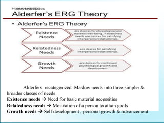 Alderfers recategorized Maslow needs into three simpler &
broader classes of needs
Existence needs  Need for basic material necessities
Relatedness needs  Motivation of a person to attain goals
Growth needs  Self development , personal growth & advancement
STUDENTSFOCUS.COM
 