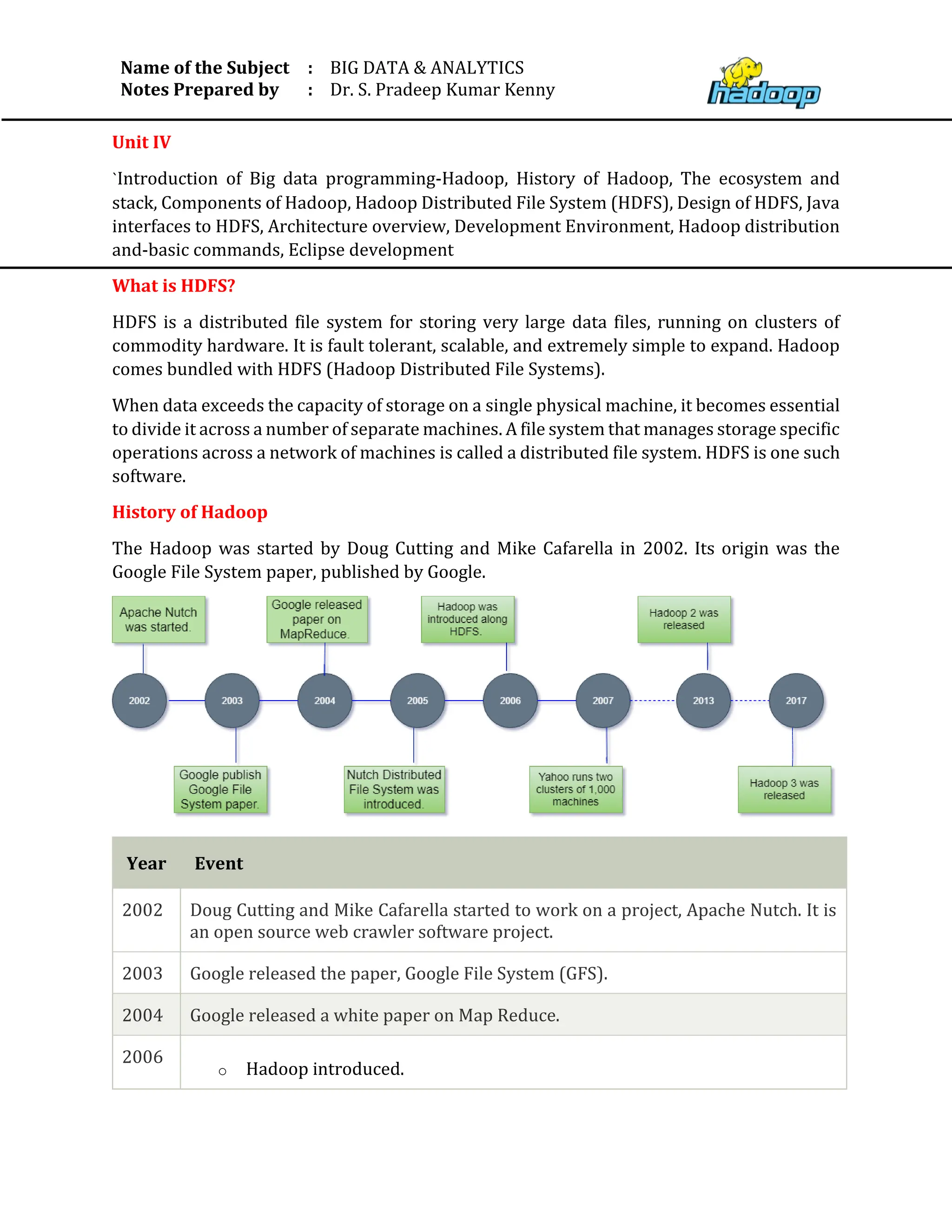 Name of the Subject
Notes Prepared by
:
:
BIG DATA & ANALYTICS
Dr. S. Pradeep Kumar Kenny
Unit IV
`Introduction of Big data programming-Hadoop, History of Hadoop, The ecosystem and
stack, Components of Hadoop, Hadoop Distributed File System (HDFS), Design of HDFS, Java
interfaces to HDFS, Architecture overview, Development Environment, Hadoop distribution
and-basic commands, Eclipse development
What is HDFS?
HDFS is a distributed file system for storing very large data files, running on clusters of
commodity hardware. It is fault tolerant, scalable, and extremely simple to expand. Hadoop
comes bundled with HDFS (Hadoop Distributed File Systems).
When data exceeds the capacity of storage on a single physical machine, it becomes essential
to divide it across a number of separate machines. A file system that manages storage specific
operations across a network of machines is called a distributed file system. HDFS is one such
software.
History of Hadoop
The Hadoop was started by Doug Cutting and Mike Cafarella in 2002. Its origin was the
Google File System paper, published by Google.
Year Event
2002 Doug Cutting and Mike Cafarella started to work on a project, Apache Nutch. It is
an open source web crawler software project.
2003 Google released the paper, Google File System (GFS).
2004 Google released a white paper on Map Reduce.
2006
o Hadoop introduced.
 