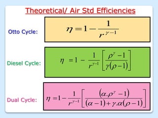 Theoretical/ Air Std Efficiencies
Otto Cycle: 1
1
1 

 

r
Diesel Cycle:
 








 
1
1
1
1 1






r
Dual Cycle:
 
   










 
1
.
1
1
.
1
1 1









r
 