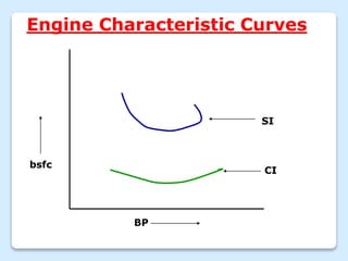 Engine Characteristic Curves
bsfc
BP
SI
CI
 