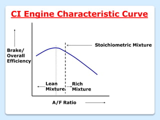 CI Engine Characteristic Curve
Brake/
Overall
Efficiency
A/F Ratio
Stoichiometric Mixture
Lean
Mixture
Rich
Mixture
 