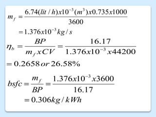 s
kg
x
x
x
m
x
h
lit
mf
/
10
376
.
1
3600
1000
735
.
0
)
(
10
)
/
(
74
.
6
3
3
3




kWh
kg
x
x
BP
m
bsfc
f
/
306
.
0
17
.
16
3600
10
376
.
1 3




%
58
.
26
2658
.
0
44200
10
376
.
1
17
.
16
3
or
x
x
xCV
m
BP
f
b


 

 