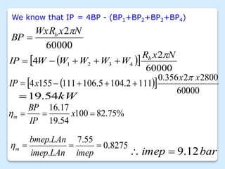 We know that IP = 4BP - (BP1+BP2+BP3+BP4)
60000
2 N
x
WxR
BP b 

 
 
60000
2
4 4
3
2
1
N
x
R
W
W
W
W
W
IP b 





 
 
60000
2800
2
356
.
0
111
2
.
104
5
.
106
111
155
4
x
x
x
IP






kW
54
.
19

%
75
.
82
100
54
.
19
17
.
16


 x
IP
BP
m

8275
.
0
55
.
7
.
.



imep
LAn
imep
LAn
bmep
m

bar
imep 12
.
9


 