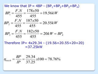 We know that IP = 4BP - (BP1+BP2+BP3+BP4)
kW
x
N
F
BP 56
.
19
455
50
178
455
.
1 


kW
x
N
F
BP 55
.
20
455
50
187
455
.
2 


4
3 20
455
50
182
455
.
BP
kW
x
N
F
BP 



Therefore IP= 4x29.34 - (19.56+20.55+20+20)
=37.25kW
%
76
.
78
100
25
.
37
34
.
29


 x
IP
BP
mech

 