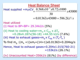 Heat utilized
(ii) Heat to cooling water=mw x Cpw x ∆Tw
=0.28x4.187x(56-18) =44.55 kJ/s (7.6%)
(iii) Heat to exhaust gases=mg x Cpg x (Te-Ta )
To find mg :(ma +1)xmf=(14+1)x0.01363=0.204kg/s
Hence, Heat to exhaust gases=0.204x1.015(760-21)
=153kJ/s (26.1%)
(iv) Unaccounted Heat=356kJ/s (61%) (by difference)
(i) Heat to BP=BP= 29.34kJ/s (5%)
Heat Balance Sheet
Heat supplied =mfxCV
s
kJ
x
x
x
x
x
/
2
.
586
43000
01363
.
0
43000
30
1000
72
.
0
10
568
.
0 3




 