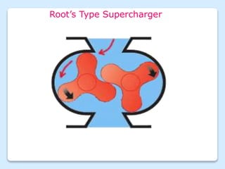 Root’s Type Supercharger
 