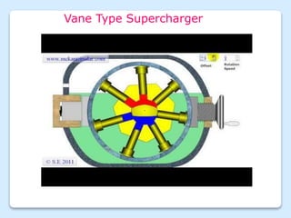 Vane Type Supercharger
 