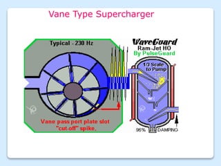Vane Type Supercharger
 