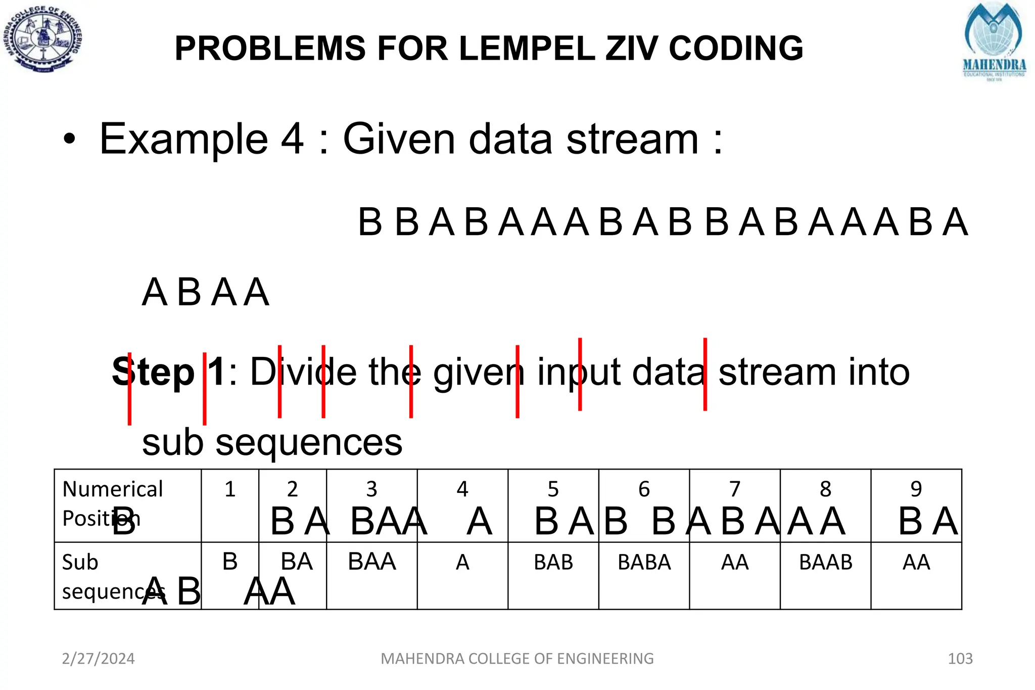 PROBLEMS FOR LEMPEL ZIV CODING
2/27/2024 MAHENDRA COLLEGE OF ENGINEERING 103
• Example 4 : Given data stream :
B B A B A A A B A B B A B A A A B A
A B A A
Step 1: Divide the given input data stream into
sub sequences
B B A BAA A B A B B A B A A A B A
A B AA
Numerical
Position
1 2 3 4 5 6 7 8 9
Sub
sequences
B BA BAA A BAB BABA AA BAAB AA
 