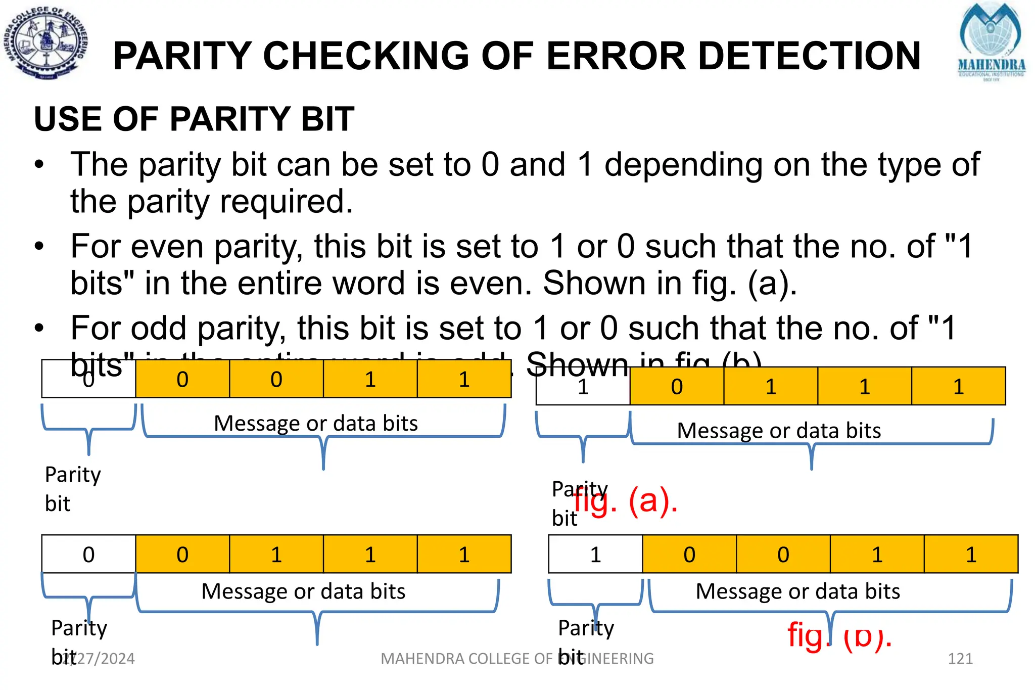 PARITY CHECKING OF ERROR DETECTION
USE OF PARITY BIT
• The parity bit can be set to 0 and 1 depending on the type of
the parity required.
• For even parity, this bit is set to 1 or 0 such that the no. of "1
bits" in the entire word is even. Shown in fig. (a).
• For odd parity, this bit is set to 1 or 0 such that the no. of "1
bits" in the entire word is odd. Shown in fig (b)
fig. (a).
fig. (b).
2/27/2024 MAHENDRA COLLEGE OF ENGINEERING 121
0 0 0 1 1 1 0 1 1 1
0 0 1 1 1 1 0 0 1 1
Message or data bits
Parity
bit
Message or data bits
Parity
bit
Message or data bits
Parity
bit
Parity
bit
Message or data bits
 