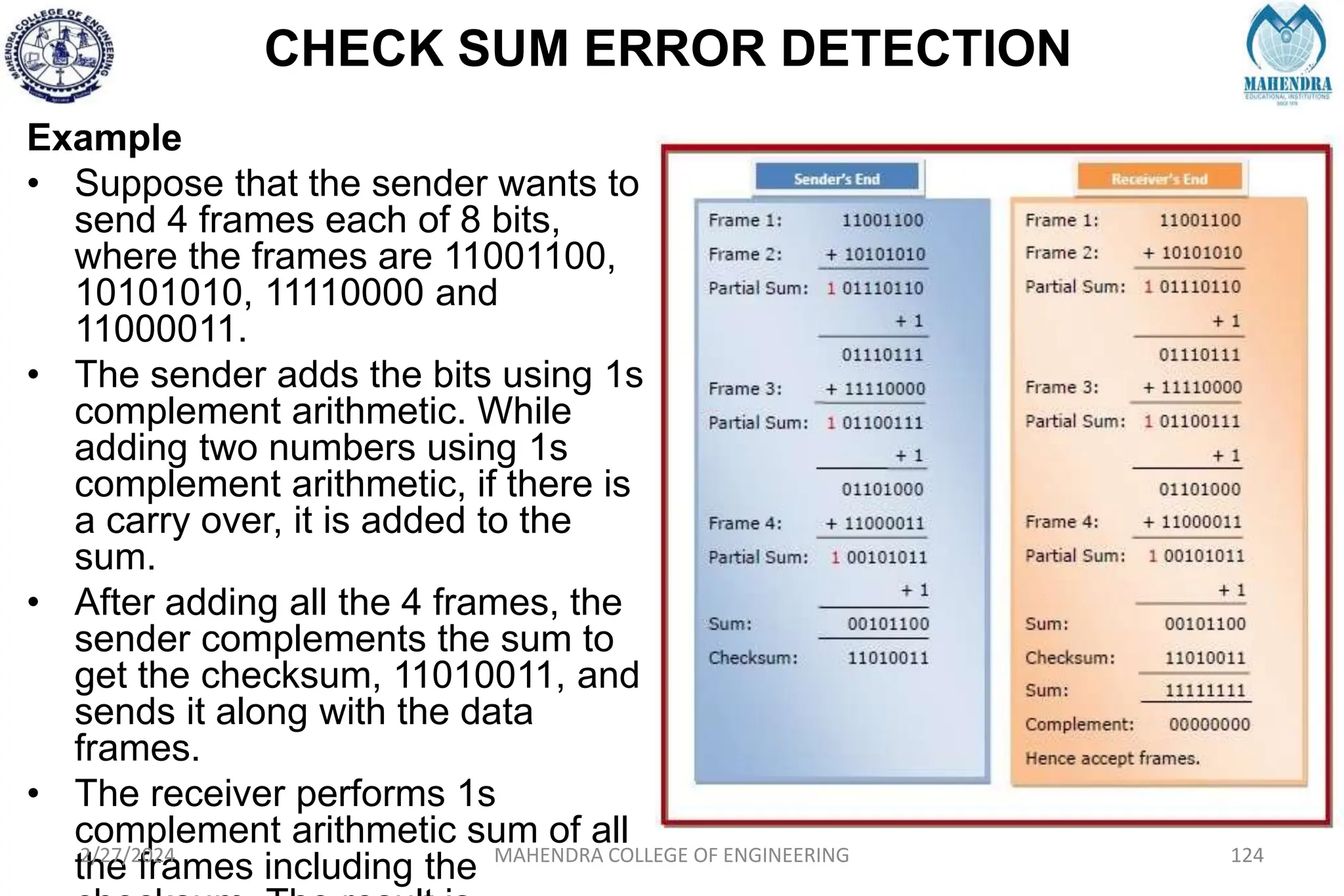 CHECK SUM ERROR DETECTION
Example
• Suppose that the sender wants to
send 4 frames each of 8 bits,
where the frames are 11001100,
10101010, 11110000 and
11000011.
• The sender adds the bits using 1s
complement arithmetic. While
adding two numbers using 1s
complement arithmetic, if there is
a carry over, it is added to the
sum.
• After adding all the 4 frames, the
sender complements the sum to
get the checksum, 11010011, and
sends it along with the data
frames.
• The receiver performs 1s
complement arithmetic sum of all
the frames including the
2/27/2024 MAHENDRA COLLEGE OF ENGINEERING 124
 