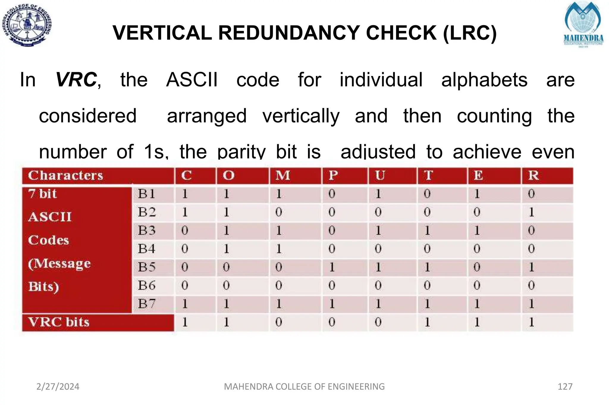 VERTICAL REDUNDANCY CHECK (LRC)
2/27/2024 MAHENDRA COLLEGE OF ENGINEERING 127
In VRC, the ASCII code for individual alphabets are
considered arranged vertically and then counting the
number of 1s, the parity bit is adjusted to achieve even
parity.
 