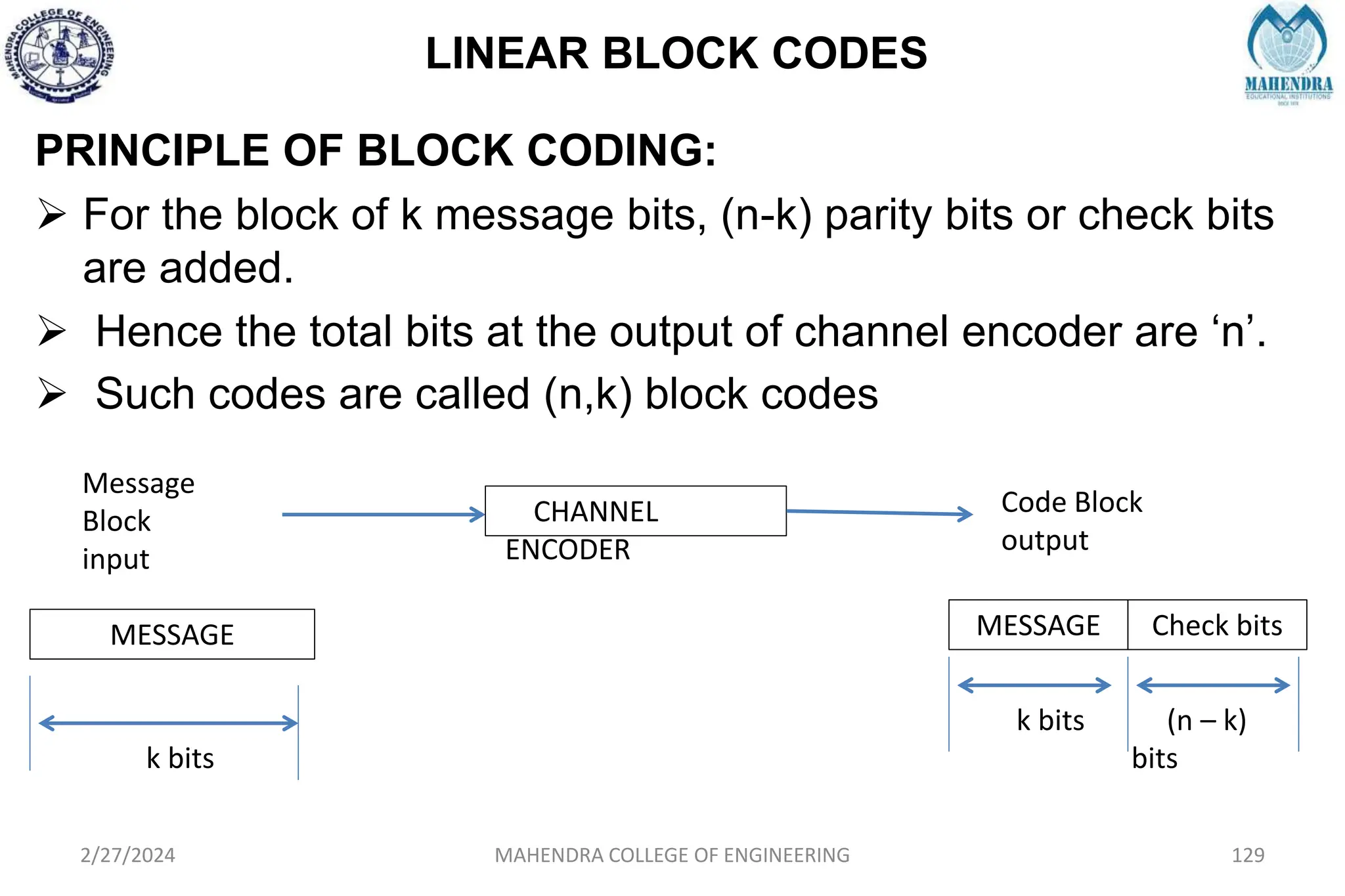 LINEAR BLOCK CODES
PRINCIPLE OF BLOCK CODING:
 For the block of k message bits, (n-k) parity bits or check bits
are added.
 Hence the total bits at the output of channel encoder are ‘n’.
 Such codes are called (n,k) block codes
2/27/2024 MAHENDRA COLLEGE OF ENGINEERING 129
Message
Block
input
CHANNEL
ENCODER
Code Block
output
MESSAGE
k bits
MESSAGE Check bits
k bits (n – k)
bits
 