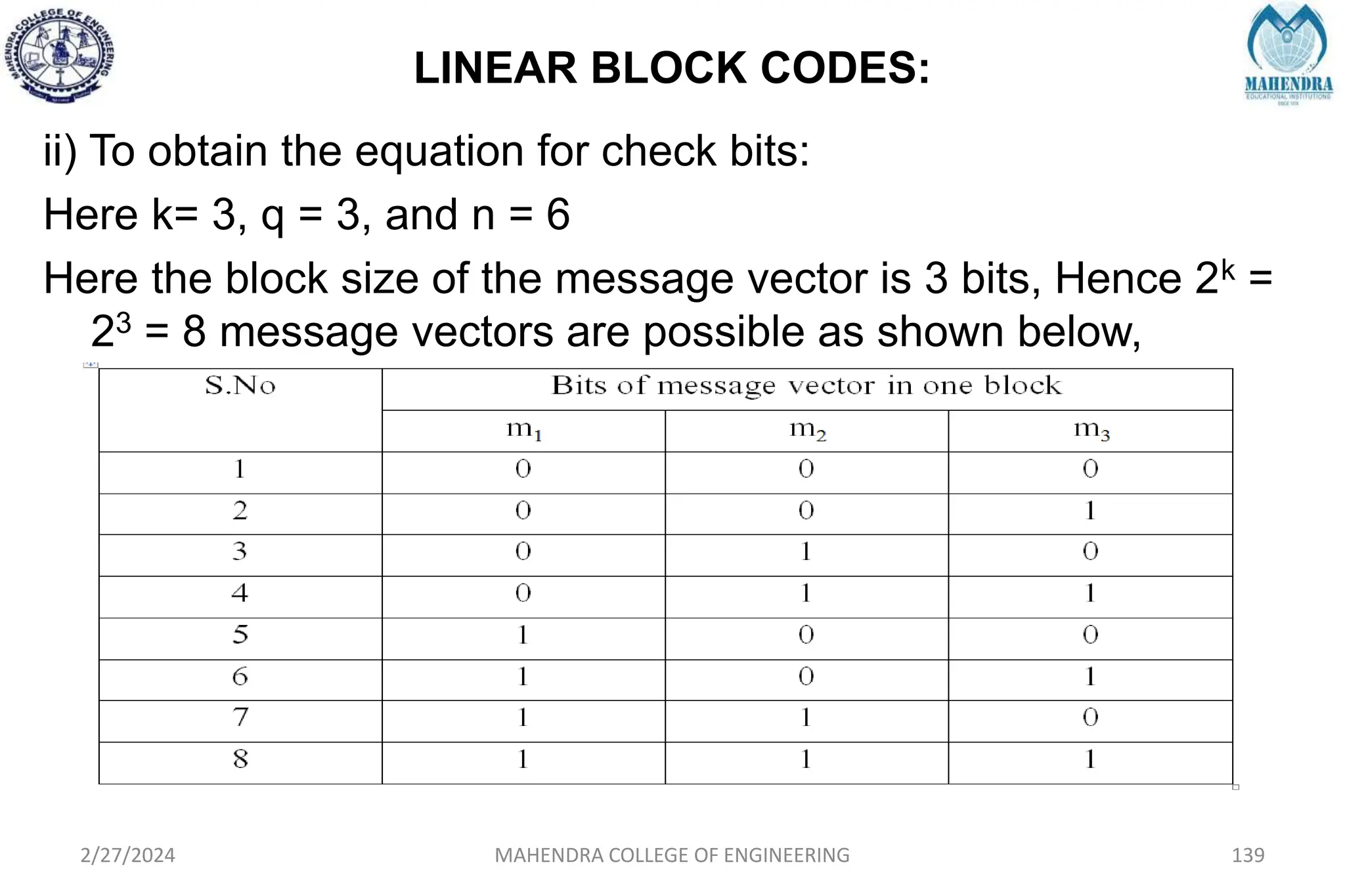 LINEAR BLOCK CODES:
2/27/2024 MAHENDRA COLLEGE OF ENGINEERING 139
ii) To obtain the equation for check bits:
Here k= 3, q = 3, and n = 6
Here the block size of the message vector is 3 bits, Hence 2k =
23 = 8 message vectors are possible as shown below,
 