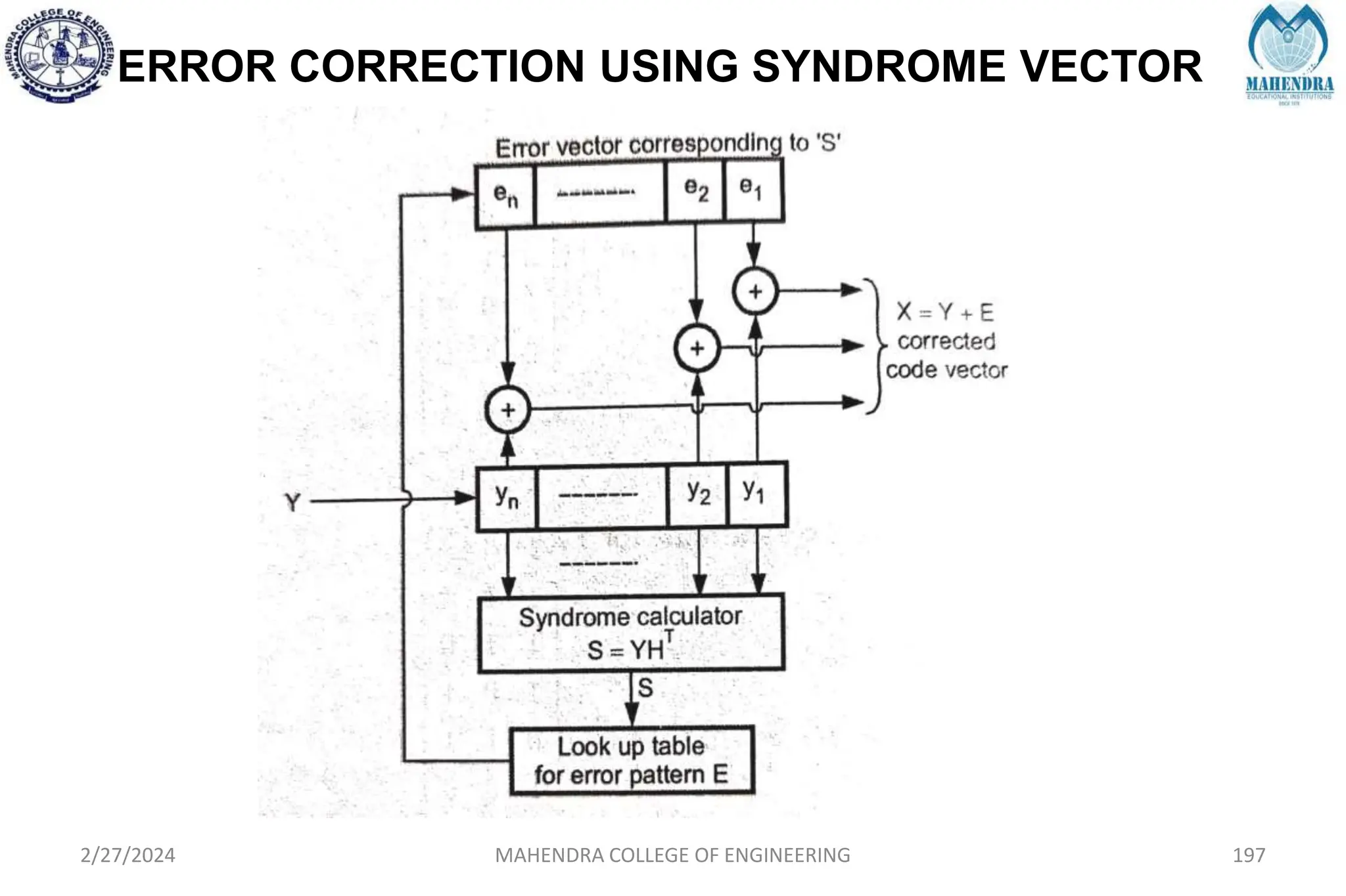 ERROR CORRECTION USING SYNDROME VECTOR
2/27/2024 MAHENDRA COLLEGE OF ENGINEERING 197
 