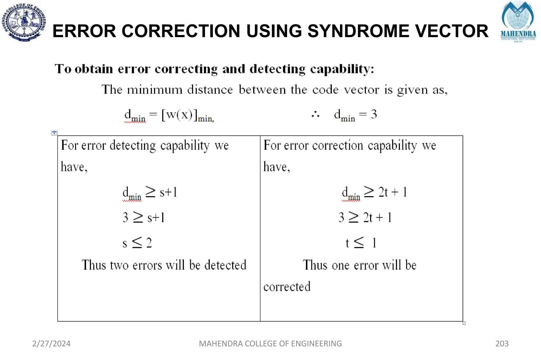 ERROR CORRECTION USING SYNDROME VECTOR
2/27/2024 MAHENDRA COLLEGE OF ENGINEERING 203
 