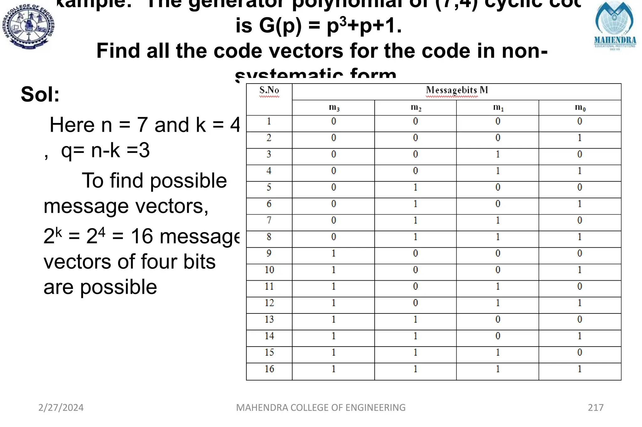 Example: The generator polynomial of (7,4) cyclic code
is G(p) = p3+p+1.
Find all the code vectors for the code in non-
systematic form.
Sol:
Here n = 7 and k = 4
, q= n-k =3
To find possible
message vectors,
2k = 24 = 16 message
vectors of four bits
are possible
2/27/2024 MAHENDRA COLLEGE OF ENGINEERING 217
 