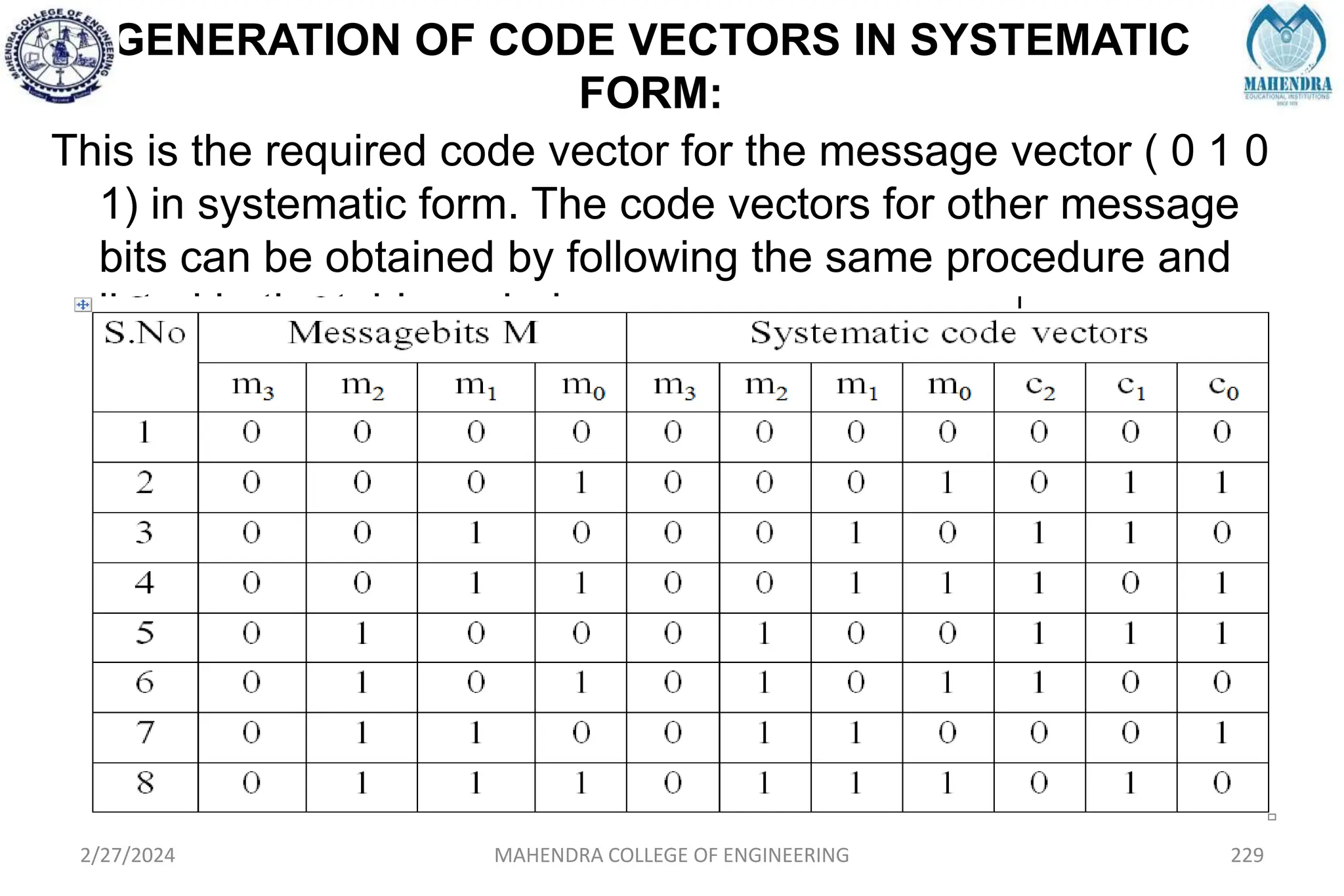 GENERATION OF CODE VECTORS IN SYSTEMATIC
FORM:
2/27/2024 MAHENDRA COLLEGE OF ENGINEERING 229
This is the required code vector for the message vector ( 0 1 0
1) in systematic form. The code vectors for other message
bits can be obtained by following the same procedure and
listed in the table as below
 