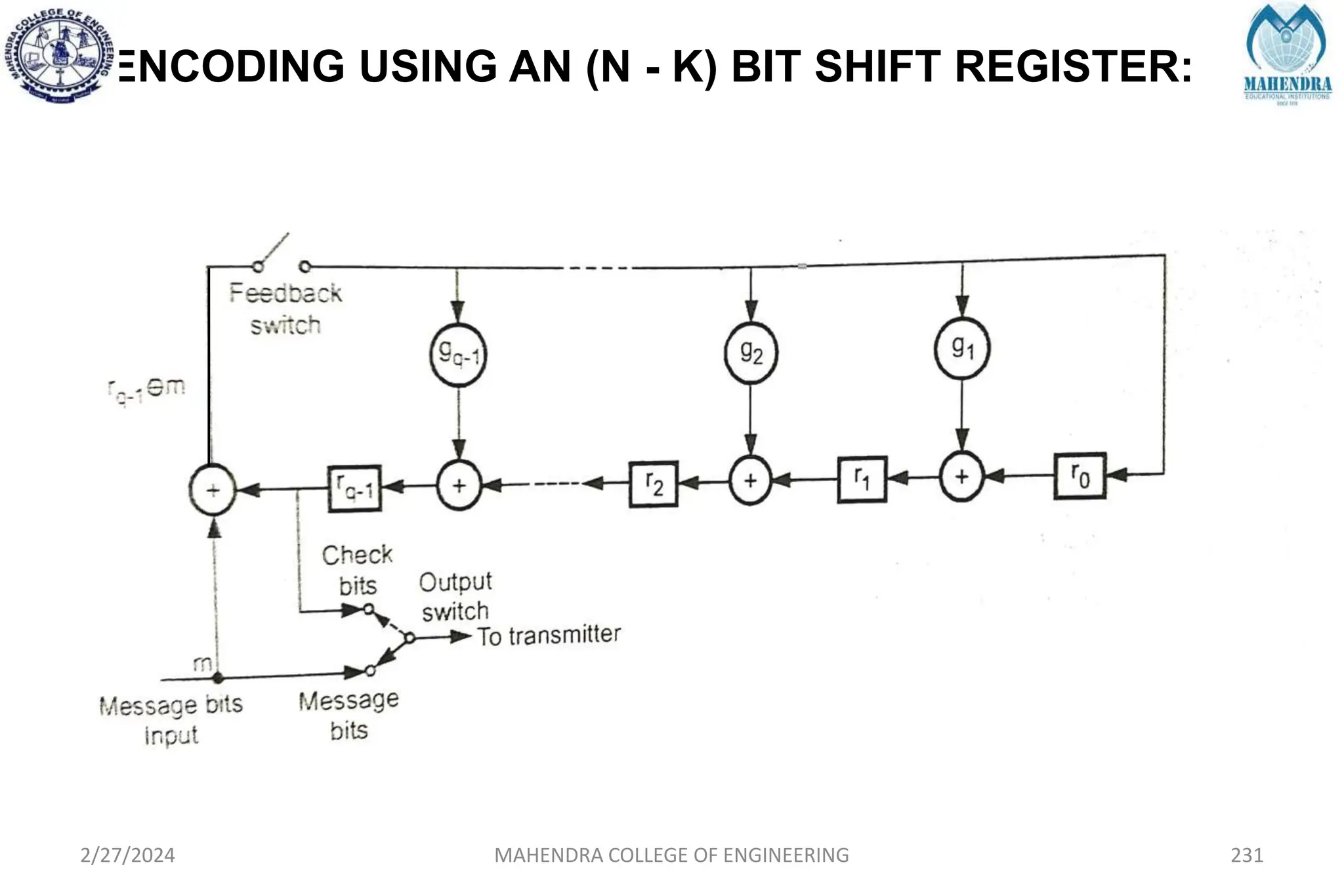 ENCODING USING AN (N - K) BIT SHIFT REGISTER:
2/27/2024 MAHENDRA COLLEGE OF ENGINEERING 231
 