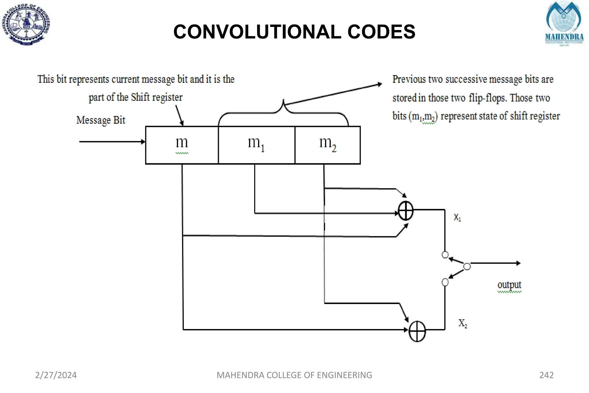 CONVOLUTIONAL CODES
2/27/2024 MAHENDRA COLLEGE OF ENGINEERING 242
 