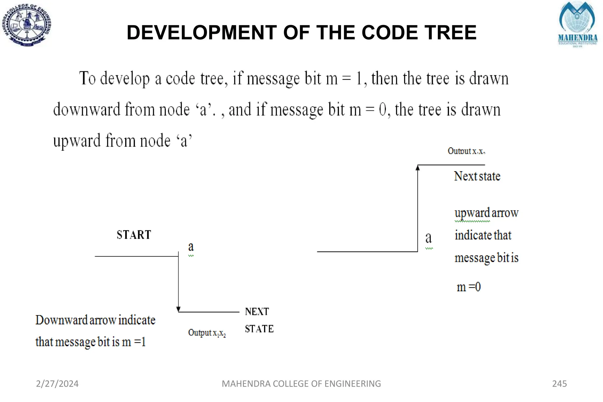 DEVELOPMENT OF THE CODE TREE
2/27/2024 MAHENDRA COLLEGE OF ENGINEERING 245
 