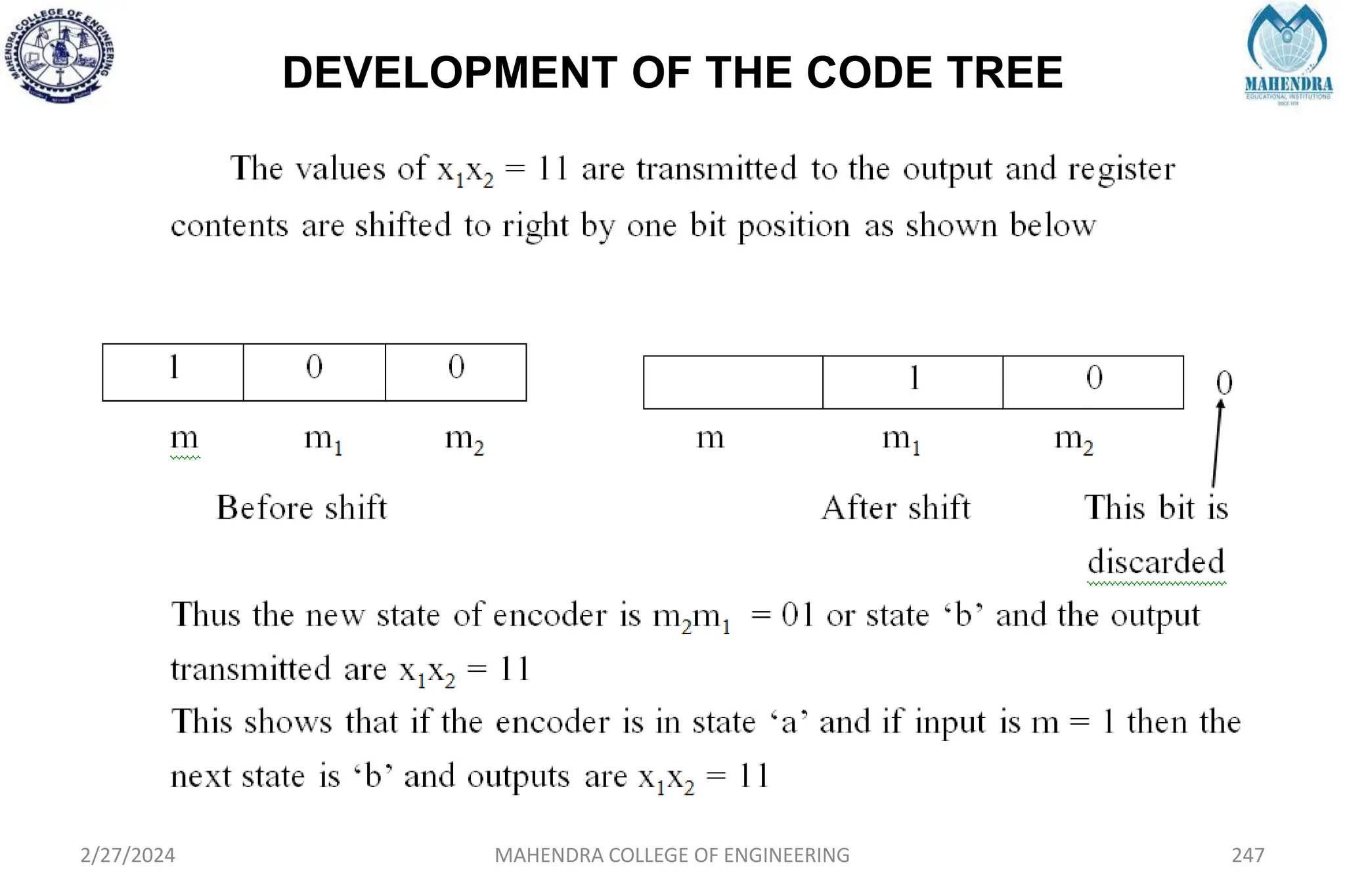DEVELOPMENT OF THE CODE TREE
2/27/2024 MAHENDRA COLLEGE OF ENGINEERING 247
 