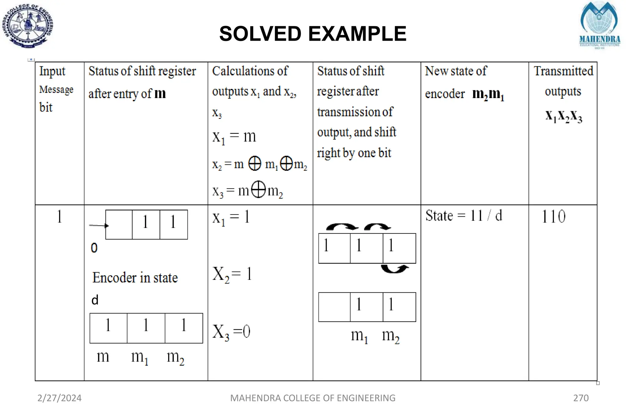 SOLVED EXAMPLE
2/27/2024 MAHENDRA COLLEGE OF ENGINEERING 270
d
 