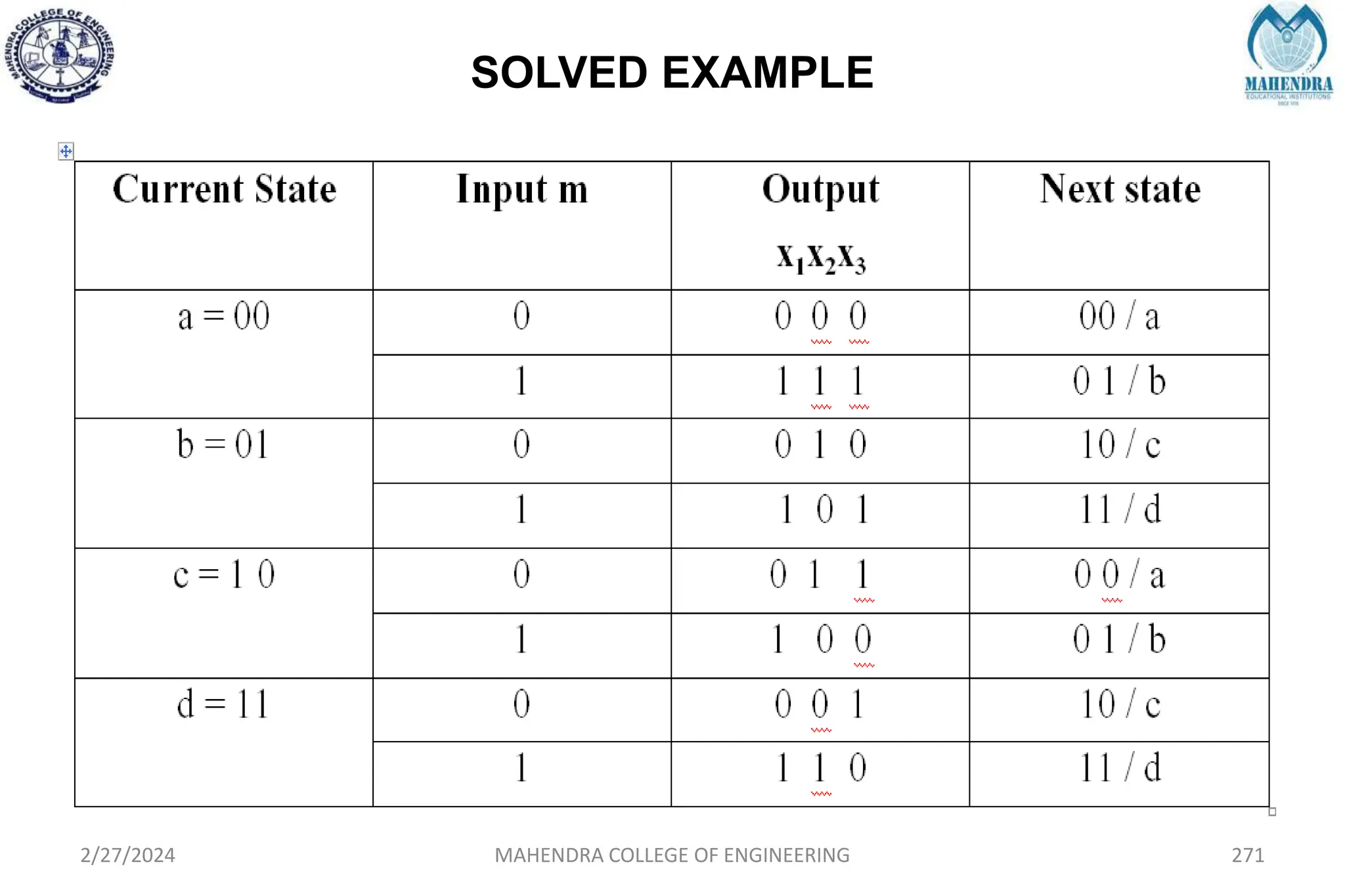 SOLVED EXAMPLE
2/27/2024 MAHENDRA COLLEGE OF ENGINEERING 271
 