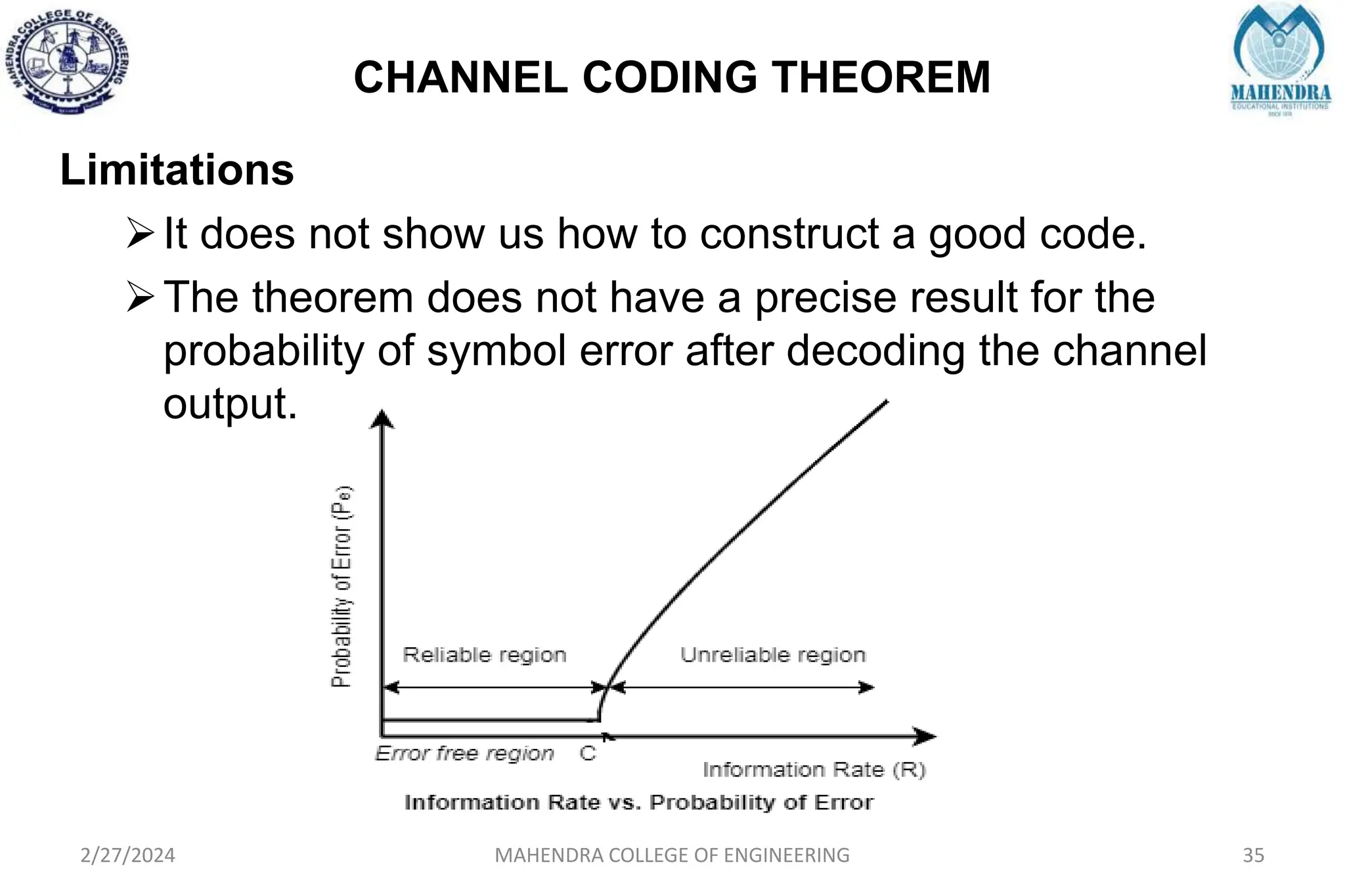 CHANNEL CODING THEOREM
2/27/2024 MAHENDRA COLLEGE OF ENGINEERING 35
Limitations
It does not show us how to construct a good code.
The theorem does not have a precise result for the
probability of symbol error after decoding the channel
output.
 
