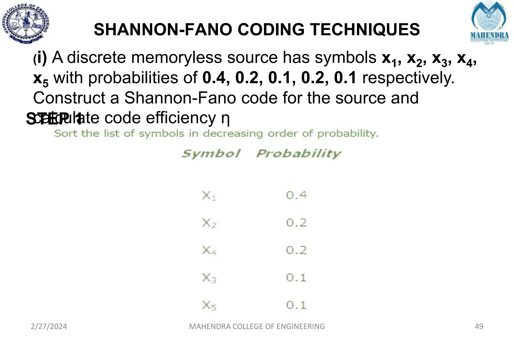 SHANNON-FANO CODING TECHNIQUES
2/27/2024 MAHENDRA COLLEGE OF ENGINEERING 49
STEP 1
(i) A discrete memoryless source has symbols x1, x2, x3, x4,
x5 with probabilities of 0.4, 0.2, 0.1, 0.2, 0.1 respectively.
Construct a Shannon-Fano code for the source and
calculate code efficiency η
 