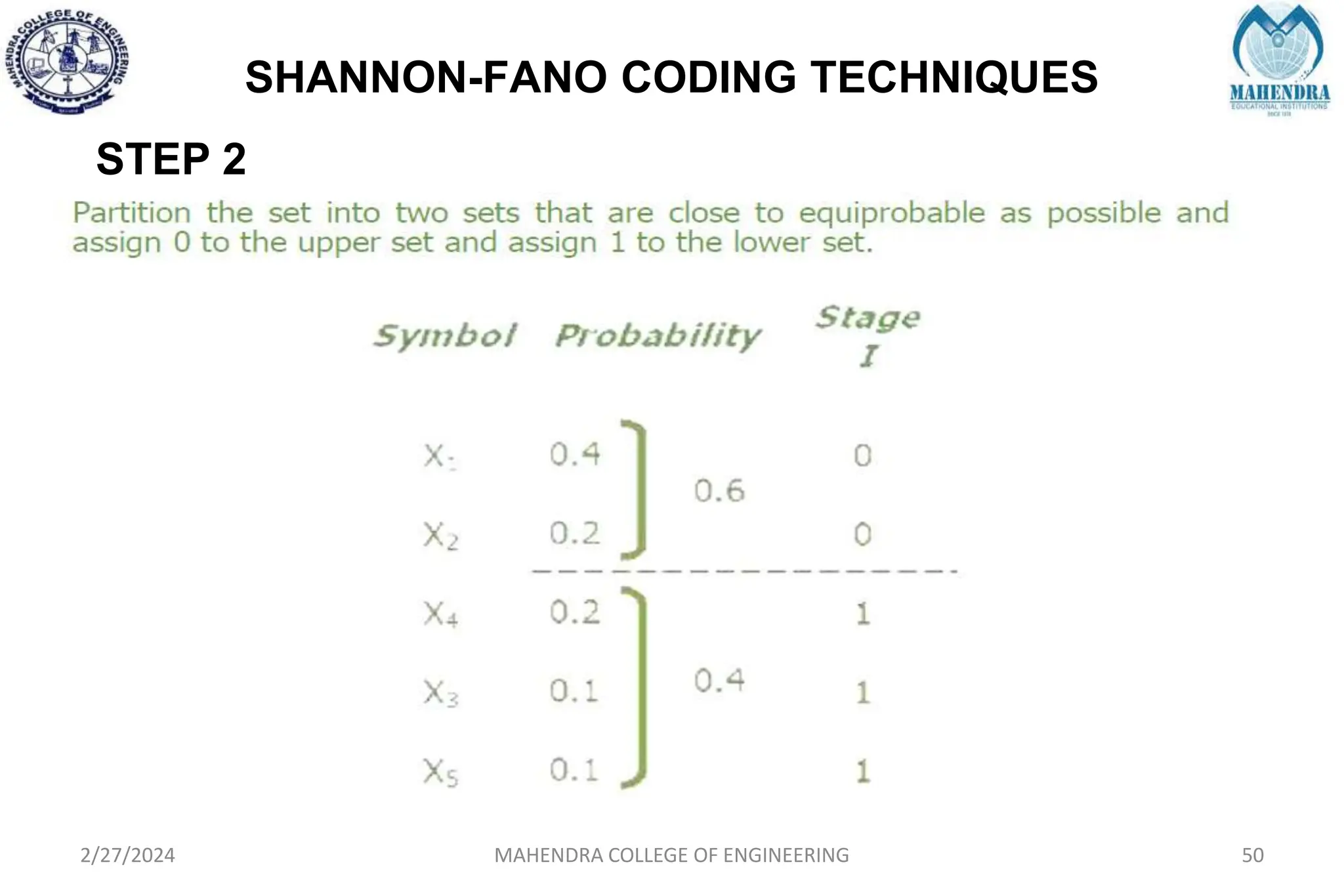 SHANNON-FANO CODING TECHNIQUES
2/27/2024 MAHENDRA COLLEGE OF ENGINEERING 50
STEP 2
 