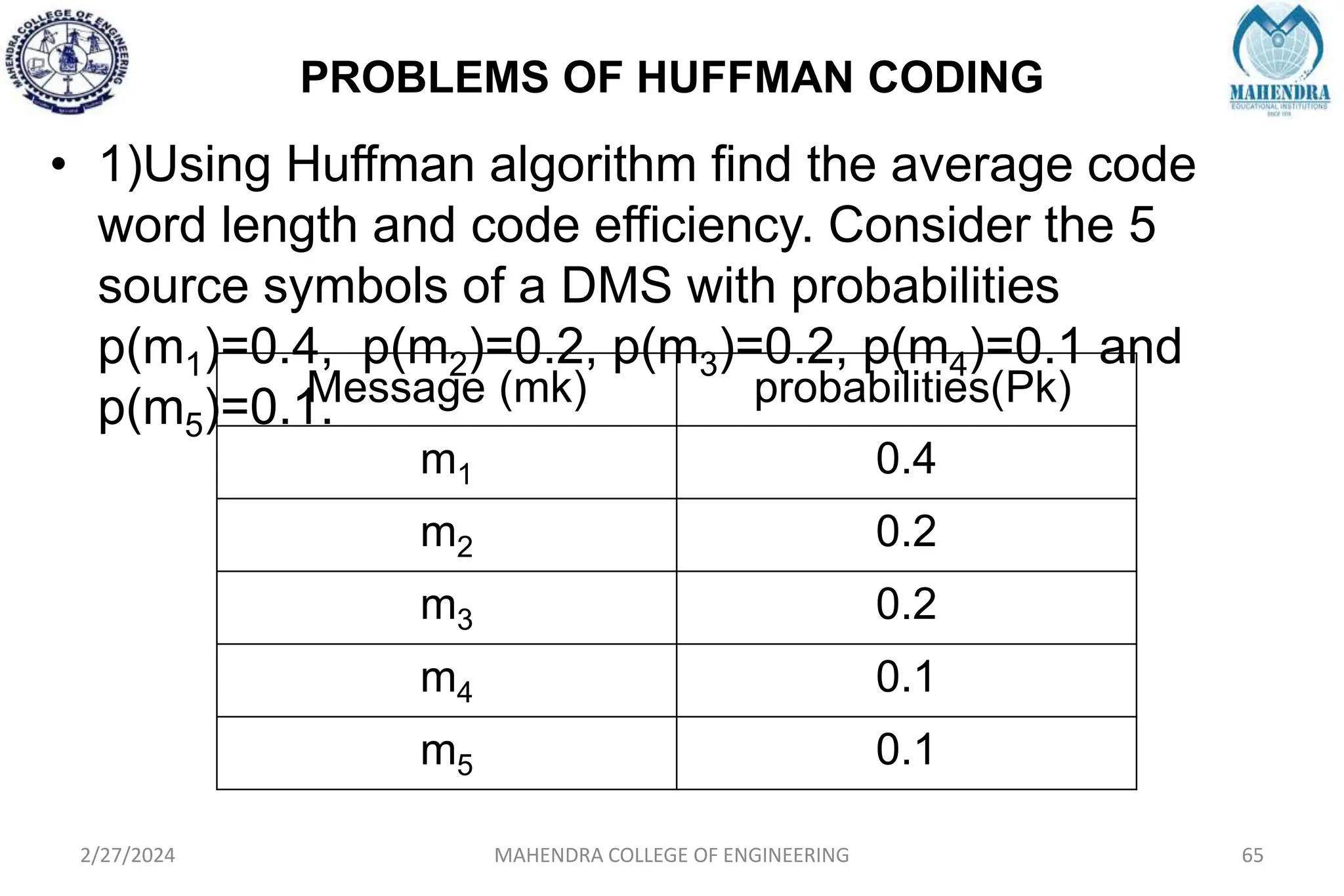 PROBLEMS OF HUFFMAN CODING
2/27/2024 MAHENDRA COLLEGE OF ENGINEERING 65
• 1)Using Huffman algorithm find the average code
word length and code efficiency. Consider the 5
source symbols of a DMS with probabilities
p(m1)=0.4, p(m2)=0.2, p(m3)=0.2, p(m4)=0.1 and
p(m5)=0.1.
Message (mk) probabilities(Pk)
m1 0.4
m2 0.2
m3 0.2
m4 0.1
m5 0.1
 