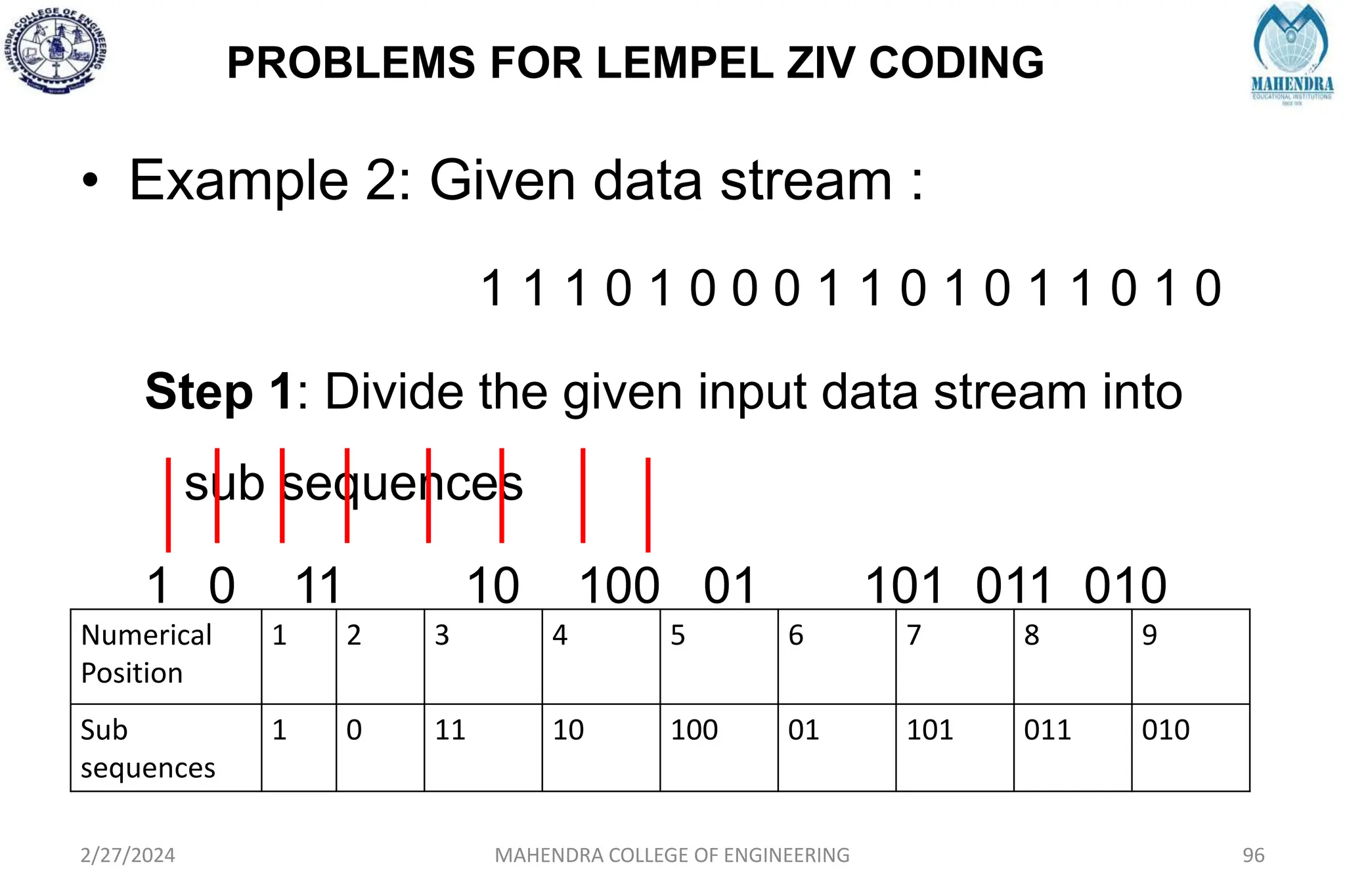 PROBLEMS FOR LEMPEL ZIV CODING
2/27/2024 MAHENDRA COLLEGE OF ENGINEERING 96
• Example 2: Given data stream :
1 1 1 0 1 0 0 0 1 1 0 1 0 1 1 0 1 0
Step 1: Divide the given input data stream into
sub sequences
1 0 11 10 100 01 101 011 010
Numerical
Position
1 2 3 4 5 6 7 8 9
Sub
sequences
1 0 11 10 100 01 101 011 010
 