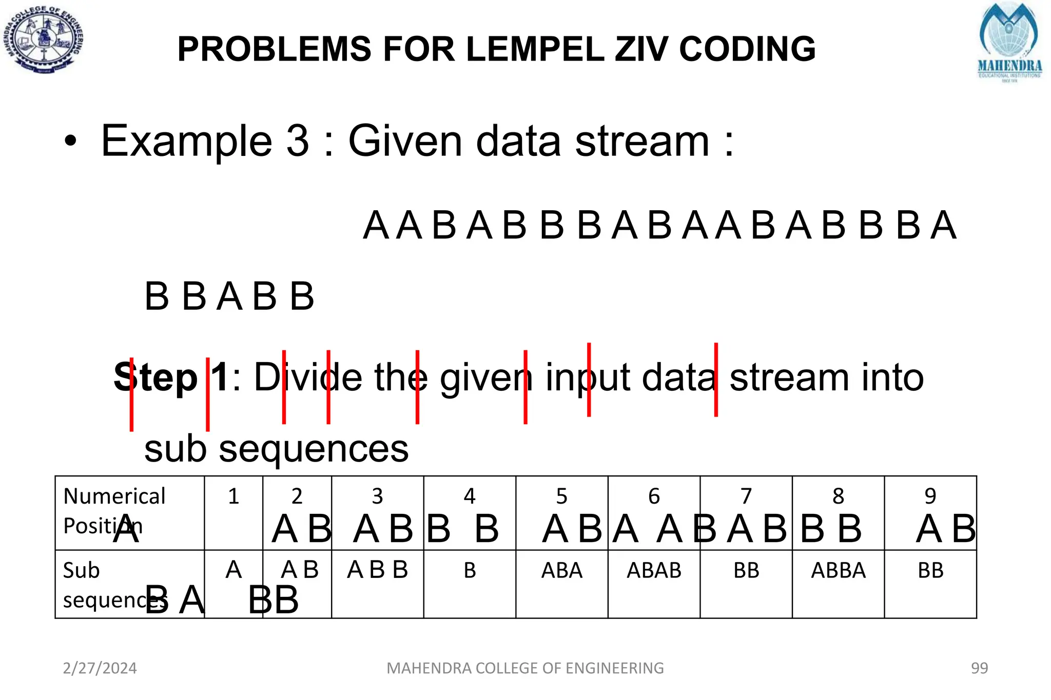 PROBLEMS FOR LEMPEL ZIV CODING
2/27/2024 MAHENDRA COLLEGE OF ENGINEERING 99
• Example 3 : Given data stream :
A A B A B B B A B A A B A B B B A
B B A B B
Step 1: Divide the given input data stream into
sub sequences
A A B A B B B A B A A B A B B B A B
B A BB
Numerical
Position
1 2 3 4 5 6 7 8 9
Sub
sequences
A A B A B B B ABA ABAB BB ABBA BB
 