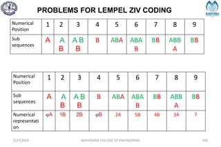 PROBLEMS FOR LEMPEL ZIV CODING
2/27/2024 MAHENDRA COLLEGE OF ENGINEERING 100
Numerical
Position
1 2 3 4 5 6 7 8 9
Sub
sequences
A A
B
A B
B
B ABA ABA
B
BB ABB
A
BB
Numerical
Position
1 2 3 4 5 6 7 8 9
Sub
sequences
A A
B
A B
B
B ABA ABA
B
BB ABB
A
BB
Numerical
representati
on
φA 1B 2B φB 2A 5B 4B 3A 7
 