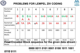 PROBLEMS FOR LEMPEL ZIV CODING
2/27/2024 MAHENDRA COLLEGE OF ENGINEERING 106
Numerical
Position
1 2 3 4 5 6 7 8 9
Sub
sequences
B B
A
B A
A
A BAB BABA AA BAAB AA
Numerical
representatio
n
φB 1A 2A φA 2B 5A 4A 3B 7
Binary
Encoded
Blocks
0 11 101 1 100 1011 1001 110 111
Binary
Encoded
Blocks
000
0
0011 0101 0001 0100 1011 1001 0110 0111
Final Encoded Block sequence for the given data stream :
0000 0011 0101 0001 0100 1011 1001
0110 0111
 