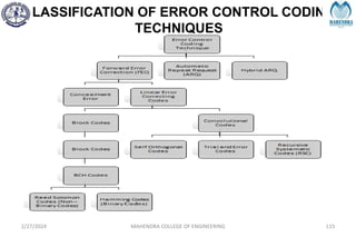 CLASSIFICATION OF ERROR CONTROL CODING
TECHNIQUES
2/27/2024 MAHENDRA COLLEGE OF ENGINEERING 115
 