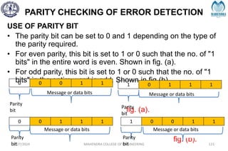 PARITY CHECKING OF ERROR DETECTION
USE OF PARITY BIT
• The parity bit can be set to 0 and 1 depending on the type of
the parity required.
• For even parity, this bit is set to 1 or 0 such that the no. of "1
bits" in the entire word is even. Shown in fig. (a).
• For odd parity, this bit is set to 1 or 0 such that the no. of "1
bits" in the entire word is odd. Shown in fig (b)
fig. (a).
fig. (b).
2/27/2024 MAHENDRA COLLEGE OF ENGINEERING 121
0 0 0 1 1 1 0 1 1 1
0 0 1 1 1 1 0 0 1 1
Message or data bits
Parity
bit
Message or data bits
Parity
bit
Message or data bits
Parity
bit
Parity
bit
Message or data bits
 