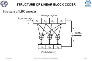 STRUCTURE OF LINEAR BLOCK CODER
2/27/2024 MAHENDRA COLLEGE OF ENGINEERING 136
 