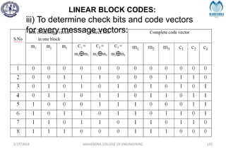 LINEAR BLOCK CODES:
2/27/2024 MAHENDRA COLLEGE OF ENGINEERING 142
iii) To determine check bits and code vectors
for every message vectors:
 