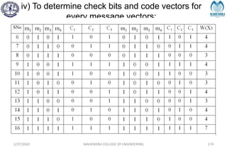 iv) To determine check bits and code vectors for
every message vectors:
2/27/2024 MAHENDRA COLLEGE OF ENGINEERING 174
 