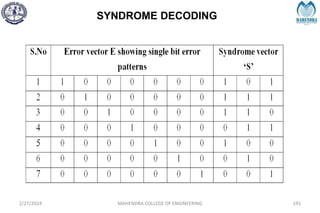 SYNDROME DECODING
2/27/2024 MAHENDRA COLLEGE OF ENGINEERING 191
 