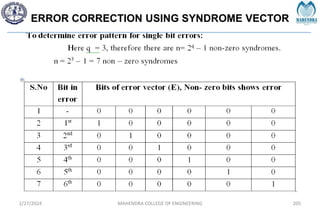 ERROR CORRECTION USING SYNDROME VECTOR
2/27/2024 MAHENDRA COLLEGE OF ENGINEERING 205
 