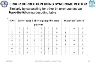 ERROR CORRECTION USING SYNDROME VECTOR
2/27/2024 MAHENDRA COLLEGE OF ENGINEERING 208
Similarly by calculating for other bit error vectors we
have the following decoding table
 